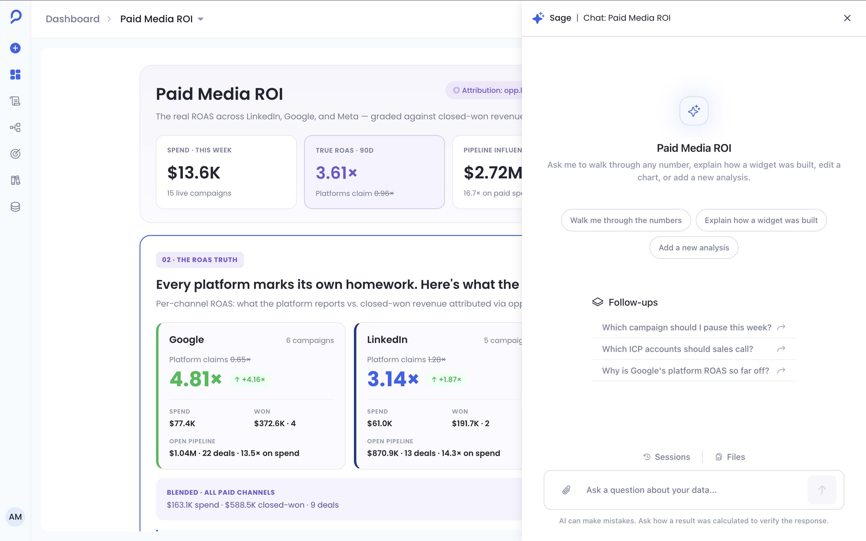 Sage panel opened alongside the Paid Media ROI dashboard, with contextual suggested prompts